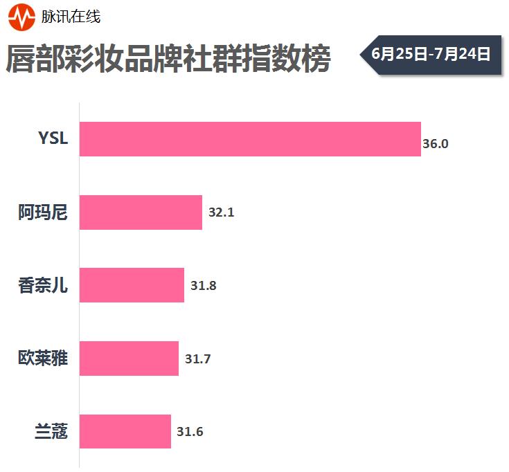 口红面膜排名,口红粉底液眼霜等排名