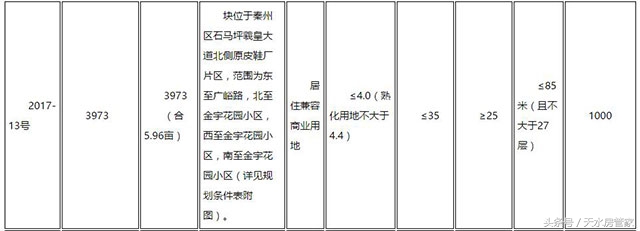 天水房地产5月走势,天水市房地产市场整顿