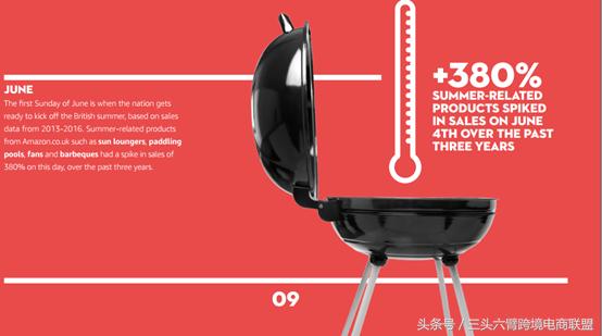 亚马逊冬季选品趋势报告,亚马逊看爆款选品