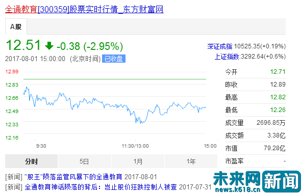 全通教育为什么可以跌那么多,全通教育最新消息分析