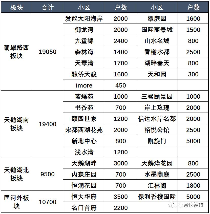 合肥学区划分方案政务区,学区房矛盾