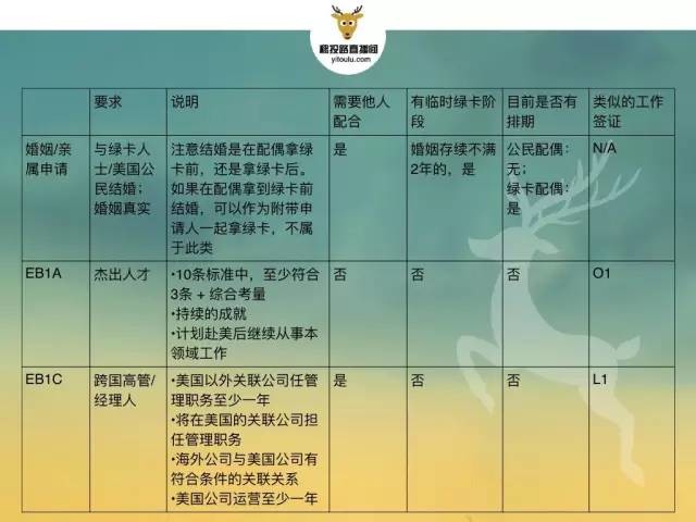 h1b没抽到怎么办,h1b没有抽中费用退不退