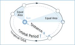 史上最神奇的38个定律,科学减肥的十条定律bbc