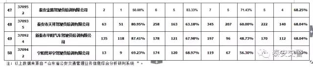 驾校最近发生的事,驾校遇到的闹心事
