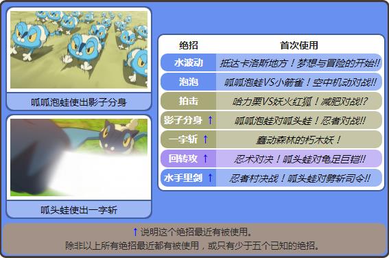 精灵宝可梦第三季小智的宠物进化,宠物小精灵第一季小智的全部宠物