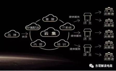 云集微店商业模式,云集微店是社交电商的最佳模式吗