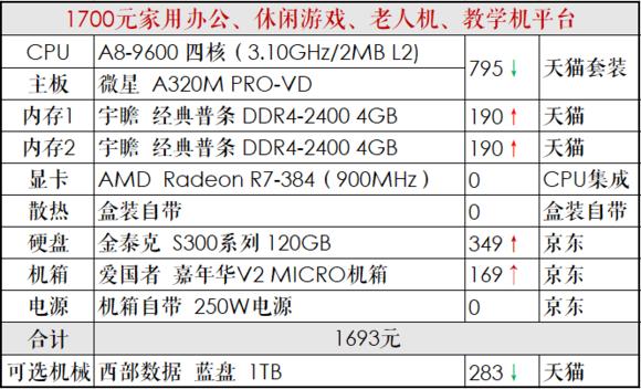 推荐一个中高配置的diy电脑,diy电脑主机配置清单及价格