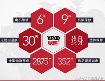 易跑跑步机荣登品牌排行榜前5，线上线下双箭齐发！