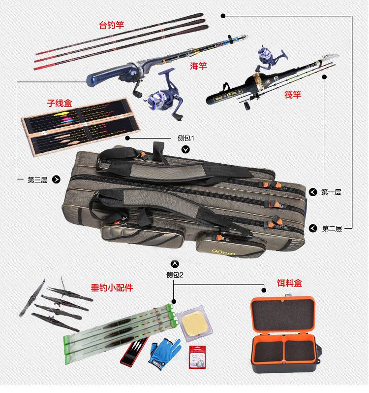 女人都说“包”治百病，其实，好的竿包也是我们钓鱼人的必备之物啊！