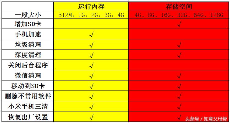 老年人智能手机入门教程完整版,中老年人学智能手机入门教程视频