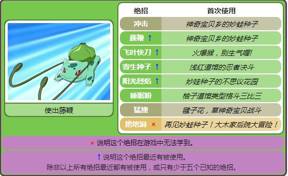 小智的最厉害的宠物小精灵,宠物小精灵第一部小智收服的精灵