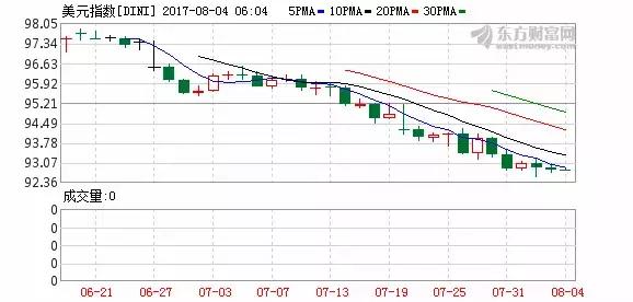加仓！“国家队”悄悄出手了这个板块；9000亿元，两融余额连创新高，买入的是这几个行业央视投资早餐