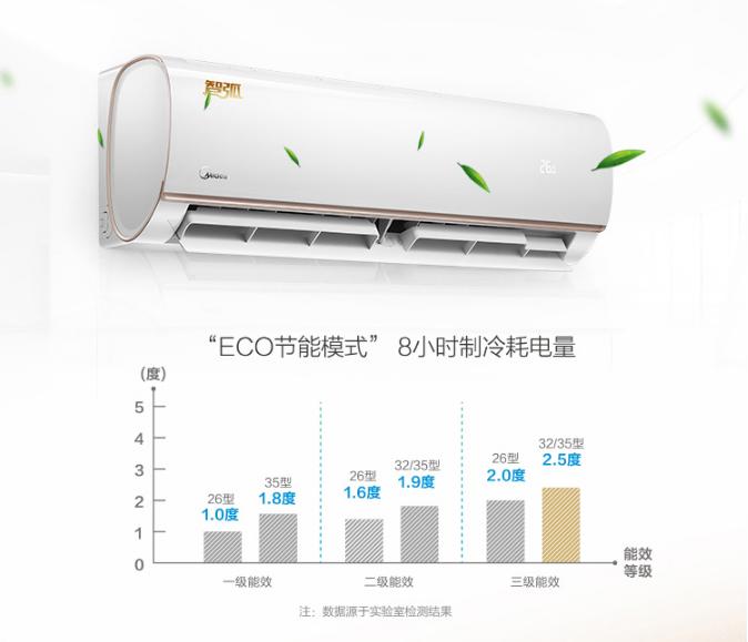 美的冷风型空调,美的声控无风感空调