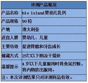 宝宝补钙是保健品好还是药品好,宝宝补钙要选对钙