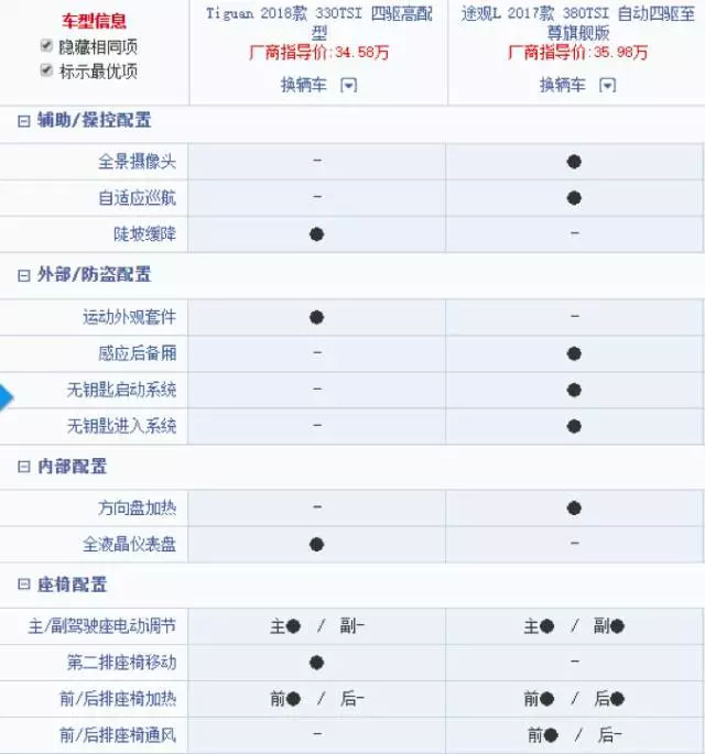 *口车进**比国产车好?你真这么想吗?