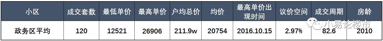 合肥学区划分方案政务区,学区房矛盾