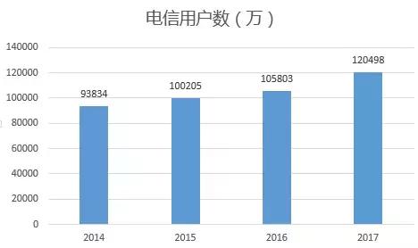 全球电信运营商档案揭秘,全球电信运营商一览