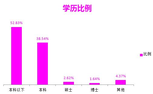 青禾蒙娜丽莎婚纱摄影技术怎么样,信息流经典案例
