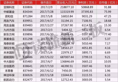 逆势而上的新三板英雄！致敬这90家做市公司