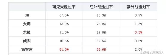 汽车超人膜,汽车隔热膜到底怎么选