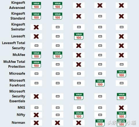 大众对安全软件的误解,大众安全软件哪个好
