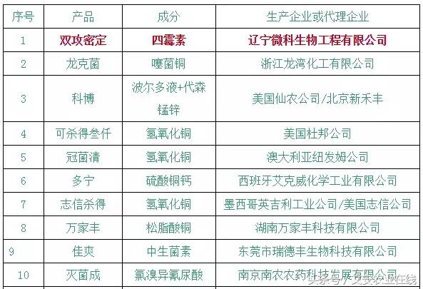 细菌性的病害农药防治,防治细菌病毒常用的药剂是什么