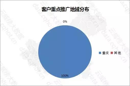 包装设计行业前景分析,包装设计行业发展前沿