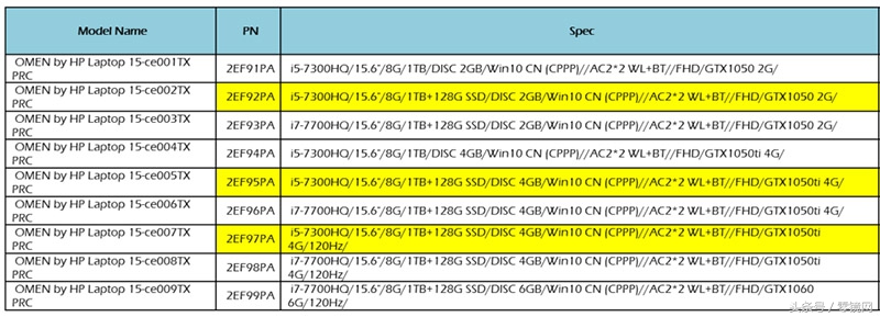 惠普暗影精灵omen更新失败,惠普omen15暗影精灵