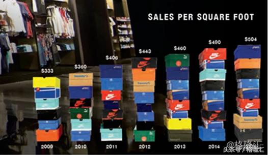 球鞋的二道贩子Footlocker是如何构建护城河的？