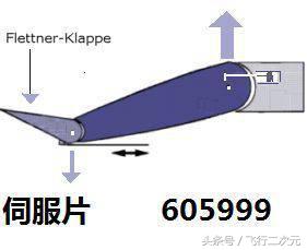 翼痣，飞机必备的一颗”痣