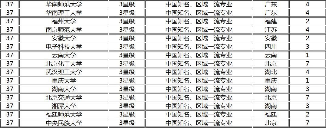 财务管理类最好的大学,财务管理学最好的大学