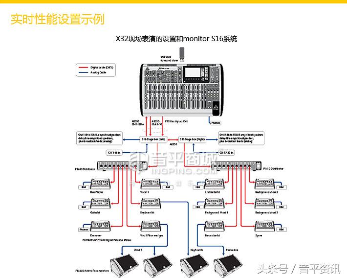 百灵达x32调音台怎样设置ip,百灵达x32如何用ipad控制