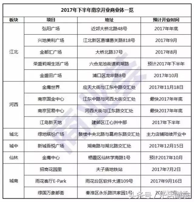 南京商场开业,南京国金中心ifc商场什么时候开业