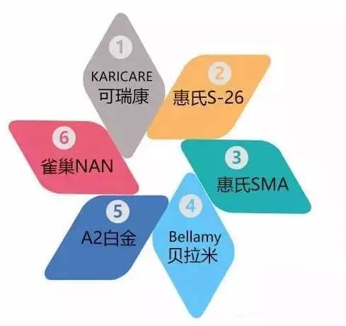奶粉喂养4招教你辨别真假奶粉,6招教会你如何辨别真假奶粉