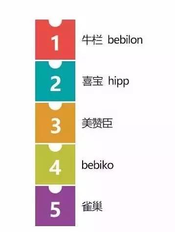 妈妈们一眼就看懂的奶粉,如何看不同种类的奶粉