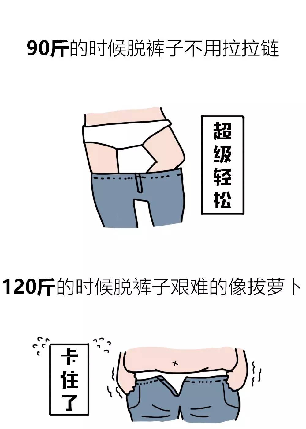 胖瘦到底跟什么有关系,胖瘦真很重要吗