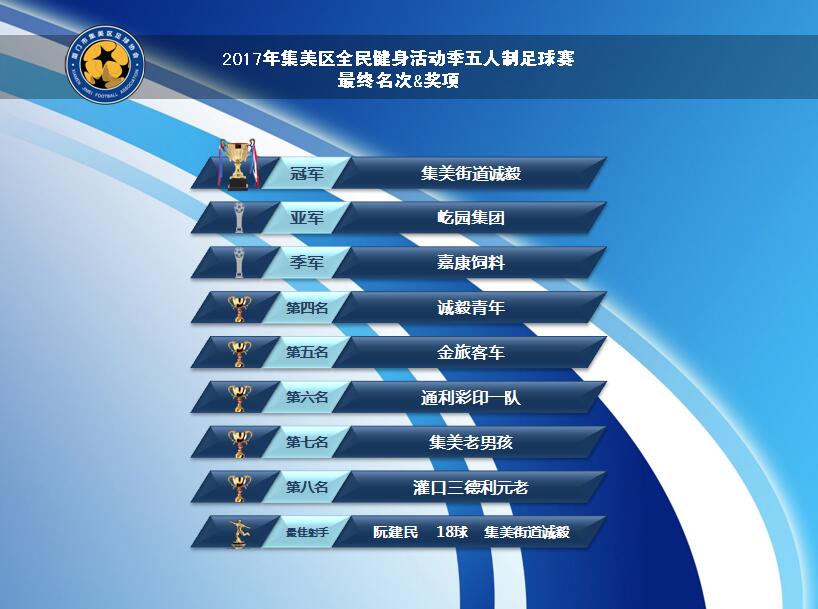 2022厦门集美区全民健身篮球赛,集美区全民健身游泳比赛