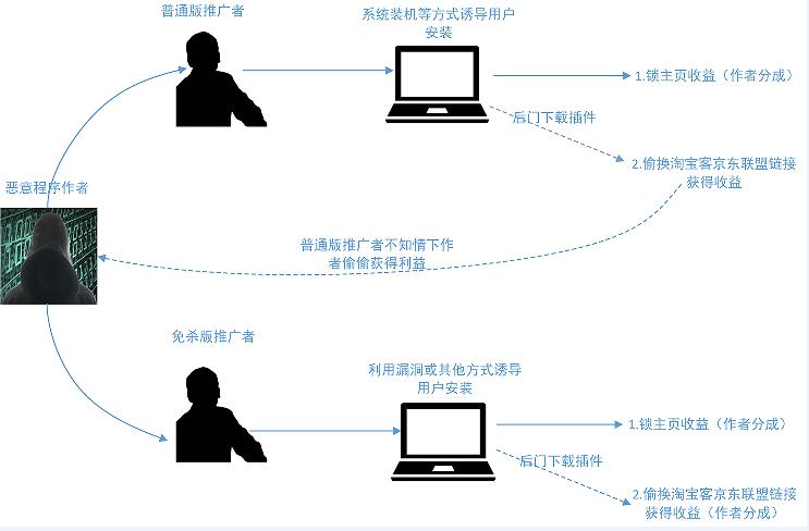 大型挂马团伙“擒狼”攻击分析及溯源报告