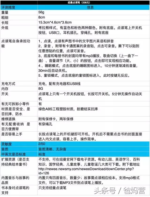 哪款点读笔最好用,如何选择点读笔最好