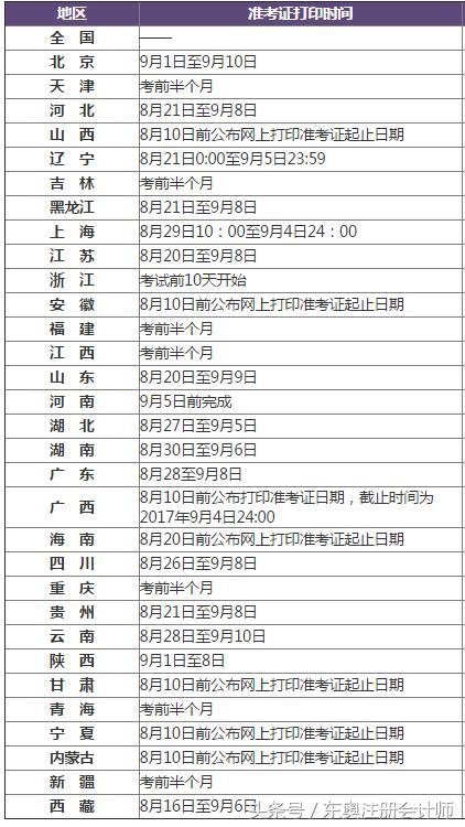 中级会计冲关技巧,2023中级会计考前一周重点章节