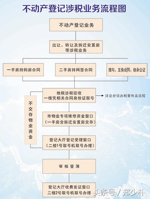 芜湖市二手房购买注意事项,芜湖的二手房买卖流程