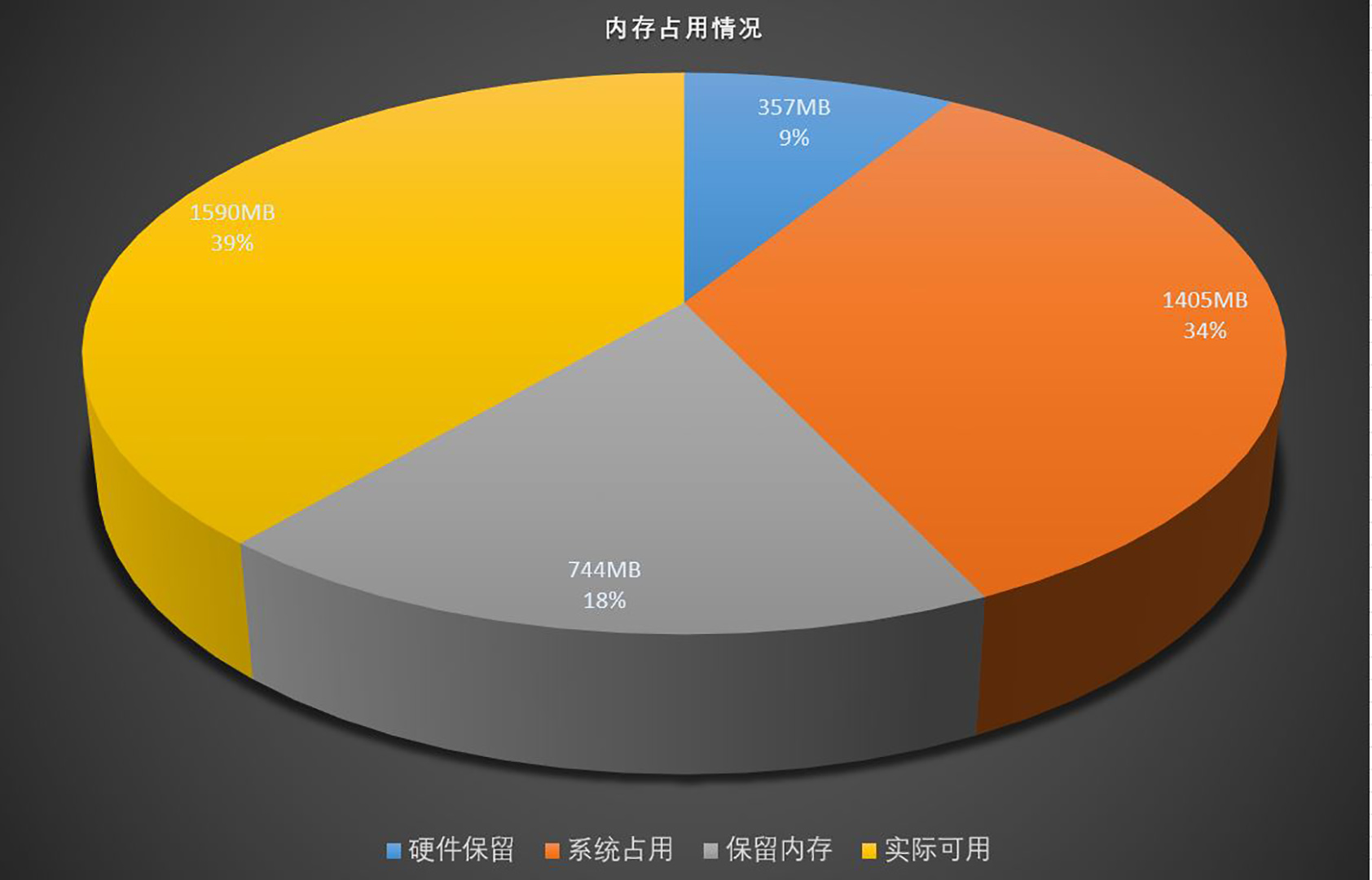 4gb运行内存有必要开内存扩展吗,8g运行内存三年内够用吗