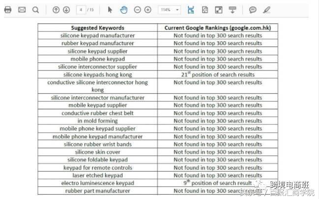 4个seo菜鸟优化需了解的流程,浅谈seo优化的策略