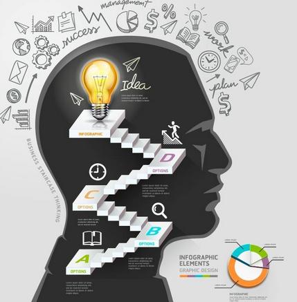 想成功创业,你需要了解的这三个妙招