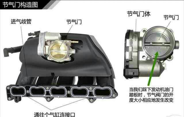 涡轮增压和自然吸气的车寿命对比,自然吸气和涡轮增压寿命