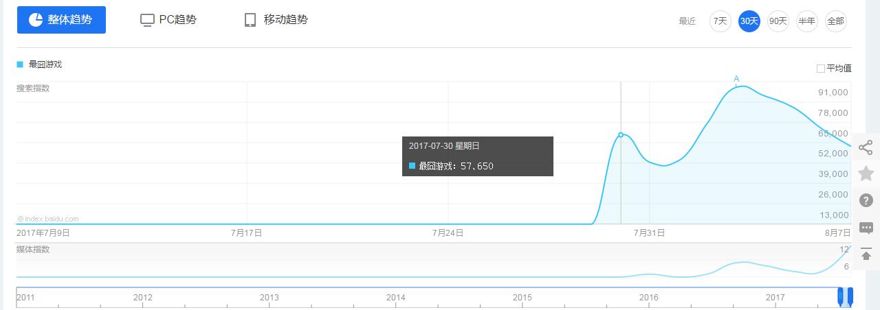 现象级游戏手游,现象级的手游