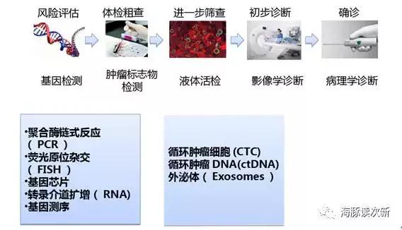 艾德生物最新深度分析视频,艾德生物最新深度分析