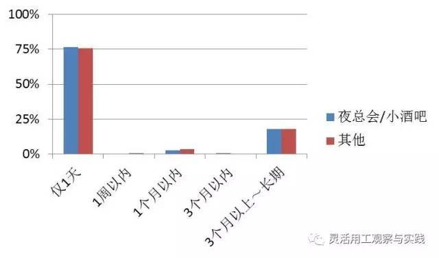日本的兼职网站有哪些,日本十大兼职app