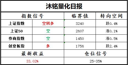 免费的选股器,免费的教选股平台