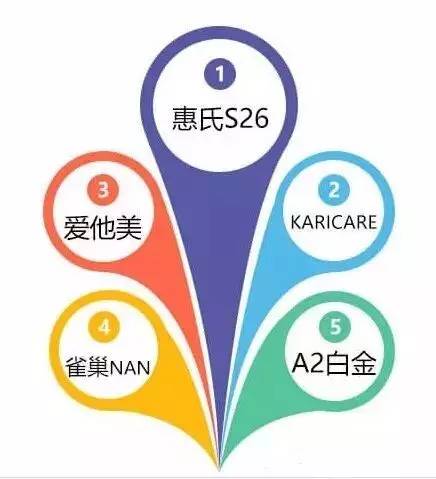 妈妈们一眼就看懂的奶粉,如何看不同种类的奶粉